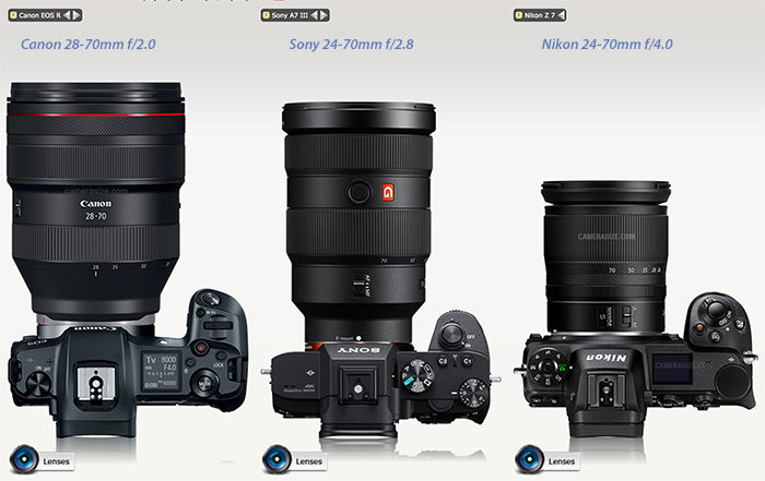 Camera And Lens Size Comparison Between The Canon EOS R Nikon Z And 