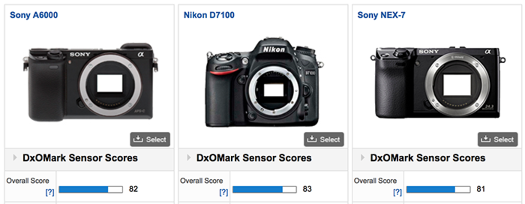 sector logboek Zeep Samsung NX1 said to best all current APS-C sensor cameras at DxOmark. -  mirrorlessrumors